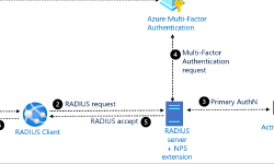 Featured image of post Radius接入AD认证
